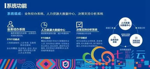 就業(yè)彩云南 云南省公共就業(yè)服務(wù)信息系統(tǒng)上線運(yùn)行，信息系統(tǒng)運(yùn)行維護(hù)服務(wù)全面啟動(dòng)