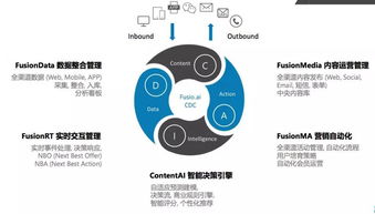 AI技術喚醒沉睡數據，融數云途助力企業實現1對1智能營銷